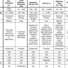 Comparison Of The Different Methods For Power Plants Part I