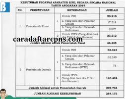 Lowongan formasi di kementerian hukum dan ham (kemenkumham) tidak hanya diperuntukkan bagi lulusan perguruan tinggi saja. Formasi Cpns Lulusan Sma Jadwal Syarat Pendaftaran Cpns Tahun Ini