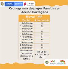Si tienes activa la opción de pago mediante la aplicación de daviplata, deberás ingresar a la aplicación y. Familias En Accion En Cartagena Pagos 2021 Giro Adicional