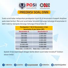 Asesmen kompetensi minimum (akm) tahun 2021 hanya mencakup literasi membaca dan literasi matematika (numerasi). Posi Yuk Kita Coba Salah Satu Soal Akm Nah Salah Satu Facebook