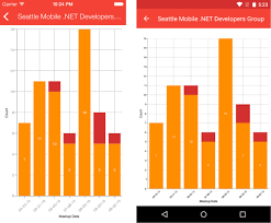 Visualize Your Data With Charts Graphs And Xamarin Forms