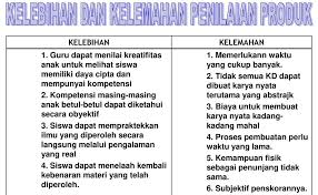 Maybe you would like to learn more about one of these? Buku Catatan Kelebihan Dan Kekurangan Siswa Info Terkait Buku