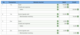 Aug 15, 2021 · citi rewards credit card: Answer Question Prepare Journal Entries For The Following Credit Card Sales Transactions The Company Uses The Perpetual Inventory System