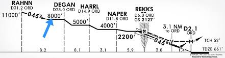 quiz can you identify these 6 common jeppesen approach