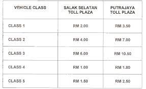 As such, motorists using the portmore leg of highway 2000, will have to fork out $240 up from $220 for class one vehicles. New Toll Rate For Maju Expressway Mex Beginning October 2015