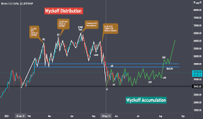 Bitcoin trading, how to trade bitcoin, bitcoin trading tutorial, and cryptocurrency technical analysis. Rofhw5xn9k Ojm