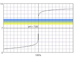 phenolphthalein indicator color chart bedowntowndaytona com