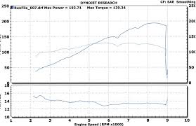 zex nitrous dyno rx8club com