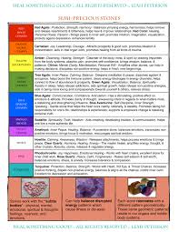 chart semi precious stones heal something good