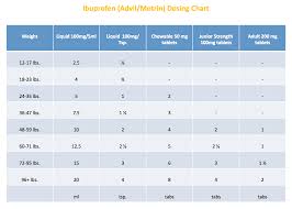 Infant Advil Dosage Chart Best Picture Of Chart Anyimage Org