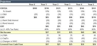 Paper Lbo Example Walk Through For Pe Interview Standard