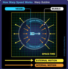 the warp drive howstuffworks