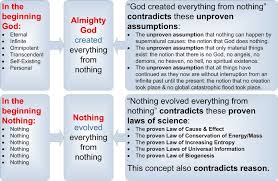 Creation Vs Evolution Implication Chart Google Search