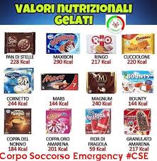 Quante calorie ha il gelato? Gelati Che Corpo Soccorso Emergency Basilicata Facebook