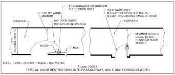 Decoded Door Swing And Encroachment Updated July 2017 I