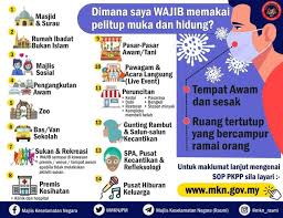 Apakah syarat, manfaat, perbedaan dan contohnya? Jangan Lupa Pakai Pelitup Muka Laman Web Mkn