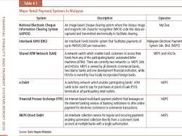 Cimb clicks is one of fpx participating banks and you will be able to make online payment from cimb bank makes no warranties as to the status of this link or information contained in the website. Chapter 7 Electronic Banking
