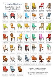 Furniture Reupholstery Guide How Much Leather Or Fabric To Buy Furniture Reupholstery Reupholstery Reupholster Furniture