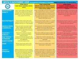 Apr 30, 2021 · valle d'aosta zona rossa dal 3 maggio, con regole rigide per spostamenti, scuola, ristoranti e bar. Toscana E Campania Rosse Marche Emilia Romagna E Friuli Arancioni Nuove Regole E Restrizioni