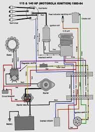 Yamaha wiring diagrams can be invaluable when troubleshooting or diagnosing electrical problems in motorcycles. Diagram Neutral Switch Wiring Diagram For 1987 Full Version Hd Quality For 1987 Diagramofchart I Ras It