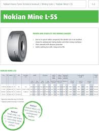 Nokian Mining Tyres Nokian Heavy Tyres Technical Manual
