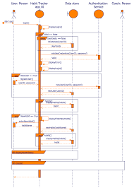 Create Uml Sequence Diagrams In Draw Io Draw Io