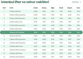 41° 0' kuzey, tûl : Kaptan Site Satiri Nufuz Istanbul Icin Sahur Saat Kacta Nammfood Com