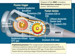 Uranium ore will poison any mobs within its effect range, and thus makes mining at lower levels significantly more dangerous than in vanilla. Nuclear Weapons The Facts New Internationalist