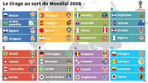 Précisons que cette poule est composée. Coupe Du Monde 2018 Les Bleus Plutot Vernis