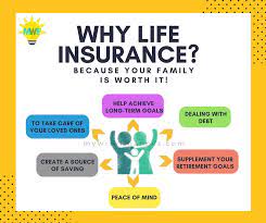 Your Family Is Worth Getting Financially Protected Some Life Insurance Policies Can Build Ca Life Insurance Facts Life Insurance Quotes Life Insurance Sales