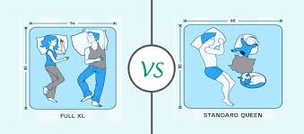 A full bed, also known as a double bed, measures 54 inches by 75 inches and may accommodate a child and an average size adult. Full Vs Queen Mattress The Difference And Which Is Best For You Queen Mattress Full Mattress Mattress Sizes