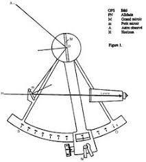 Sextant Drawing At Paintingvalley Com Explore Collection