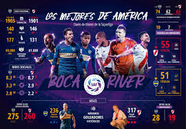 Group d brings 2018 winners river plate, sante fe of colombia, fluminense of brazil and junior of colombia. Boca Juniors Vs River Plate Final De La Copa Libertadores 2018