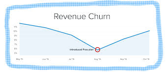 Yes, while it is completely free to listen from spotify, the only downside of this website is that it sticks in some local advertisement into the music. Freemium Model For Saas The Good The Bad And The In Between Chargebee S Saas Dispatch