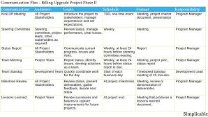 What capstone project is exactly nobody knows. Project Communication Plan For Teams The Project Success Blog