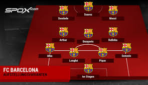 Si la gana, sus detractores ya no podrán echarle en cara a guardiola aquello de que sólo sabe ganar champions con messi, xavi e iniesta. Lionel Messi Vor Saison Ohne Cristiano Ronaldo Neben Mir Kein Anderer Gott