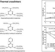 Comparison between thermal crosslinkers based on melamine ...