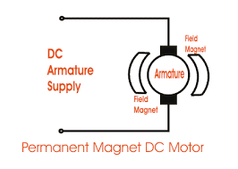 4 unknowns so 4 equations are this is not the only block diagram that can be constructed for this system but the blocks in this diagram closely represent physical parts of the system. Types Of Dc Motors And Their Applications Electrical4u