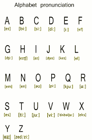 How to say z z. Alphabet Pronunciation Free Stock Photo Public Domain Pictures