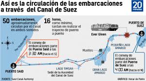 La crisis del canal de suez. Hurbizyla4ksam