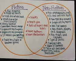 Http 2 Bp Blogspot Com Kseeibbjoa0 T1ka M7fhvi Aaaaaaaaaso Pxfwhr3 5gi S1600 Photo 281 29 Jpg Classroom Anchor Charts Reading Anchor Charts School Reading