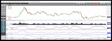 the soybean crush a clue about the price path of the