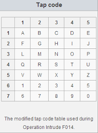 It is neither the simplest nor the most efficient but it is the best one i found to truly understand whats going on in the cypher. La Tabla Para Descifrar El Morse De Madnar Tap Code