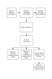 Decoding Chinas Maritime Decision Making Asia Maritime