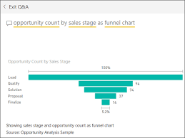 6 Ways To Visualise Your Data With Power Bi Pragmatiq