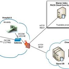 Goods means the cargo descr¡bed on the face of the bill of lading and, if the cargo ¡s packed into container(s) supplied orfurnished by or on behalf of the merchant, jncludes lhe container(s) as well carr¡age means the whole or any part of the operations and sery¡ces undertaken by the carrier in. Pdf A Pacs Gateway To The Cloud
