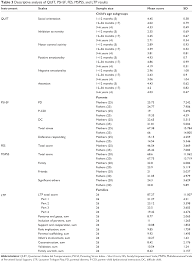 However, its latent structure and . Triadic Interactions In Families With Preterm Children A Comparative Ndt