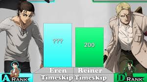 As a human, eren has an average male physique. Yeagerists Vs Alliance Power Levels Attack On Titan Spoilers Youtube