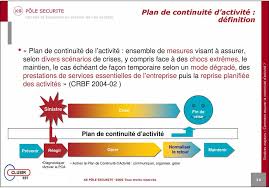 Plan de continuit d'activit, plan de secours techniques, plan de gestion de crise. Plan De Continuite Informatique Pci