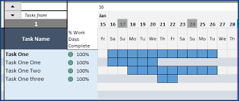 How To Implement Predecessors In Gantt Charts